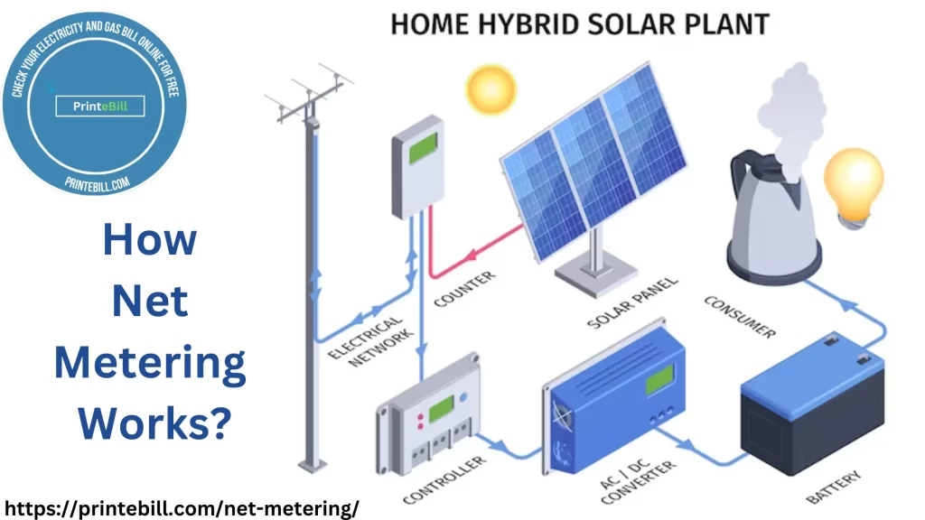 How Net metering works