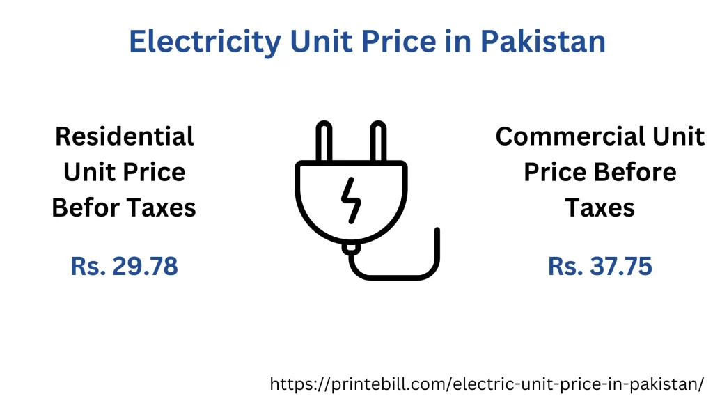 electric unit price in Pakistan
